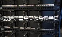 数据示皇马笑傲马德里德比 有望追平1队史纪录