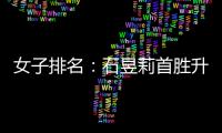 女子排名：石昱莉首胜升100位 帕查拉朱达跃升117